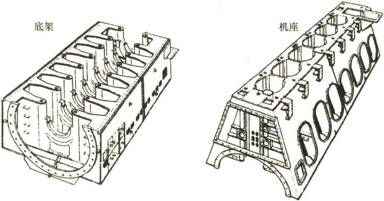 機(jī)體